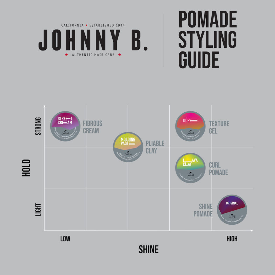 Pomade styling guide matrix