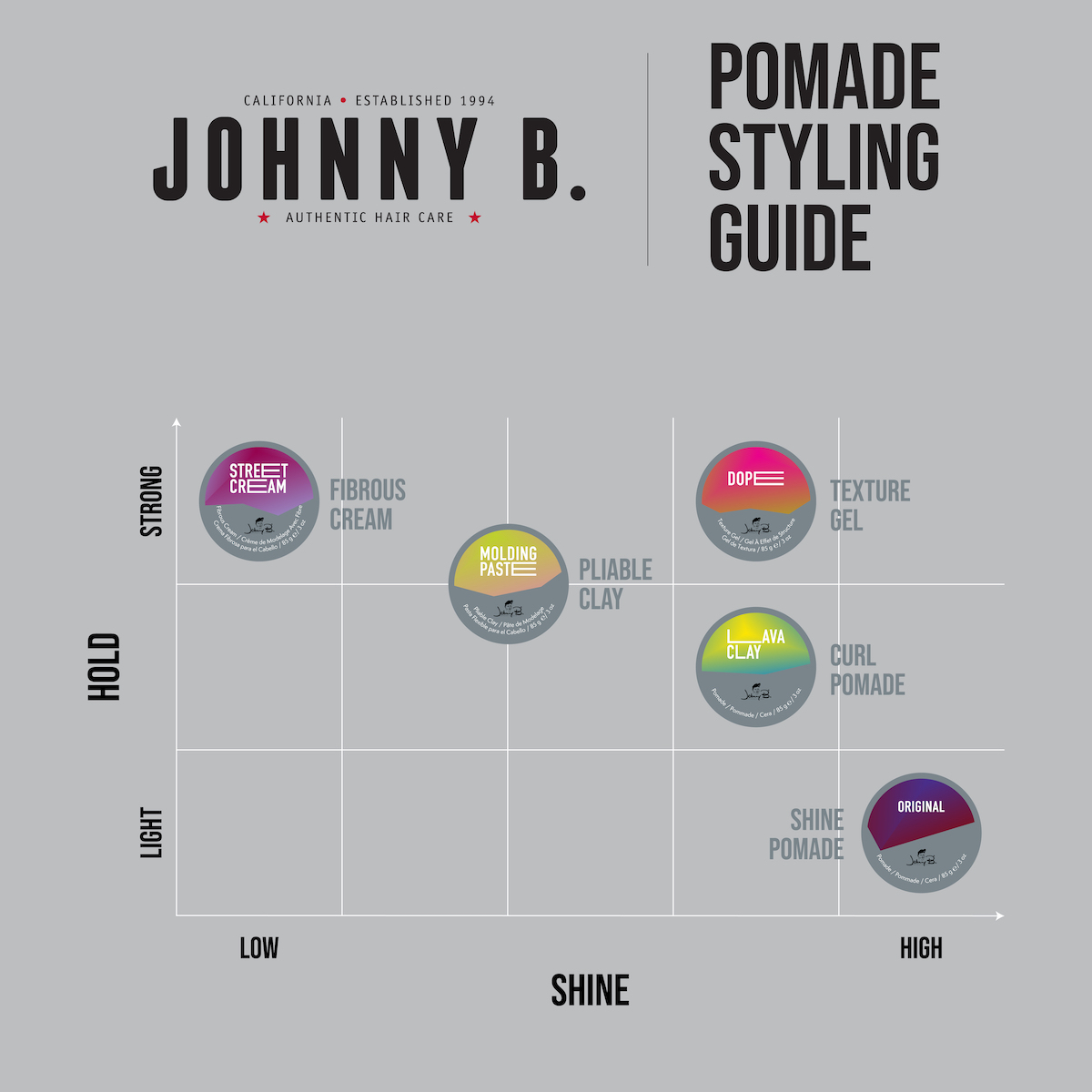 Pomade styling guide matrix